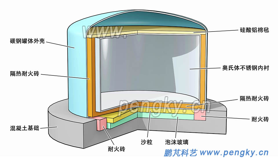 不锈钢内衬高温熔融盐罐 不锈钢内衬高温熔融盐罐