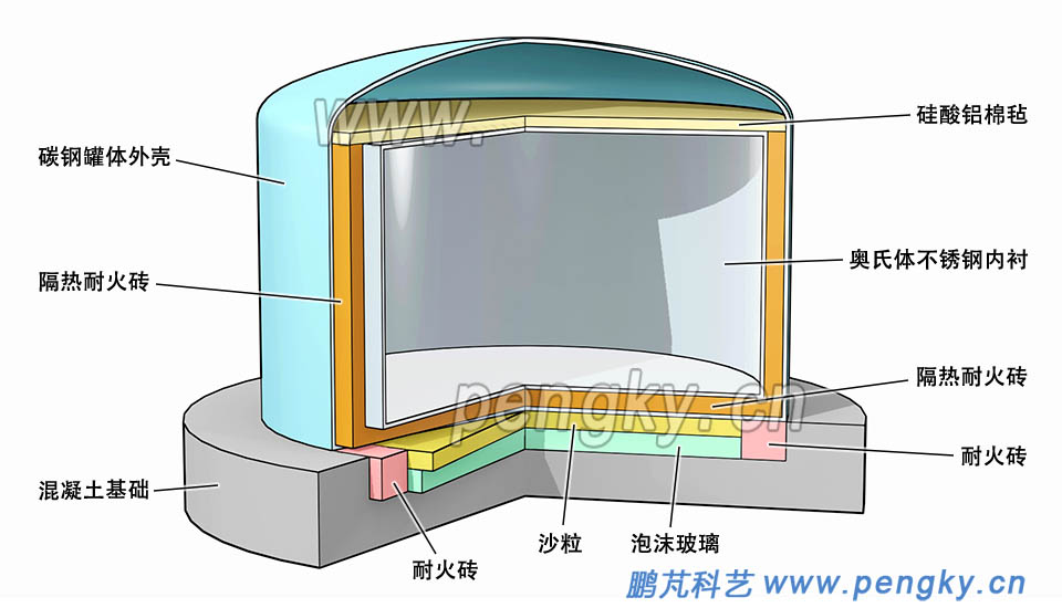 不锈钢内衬高温熔融盐罐