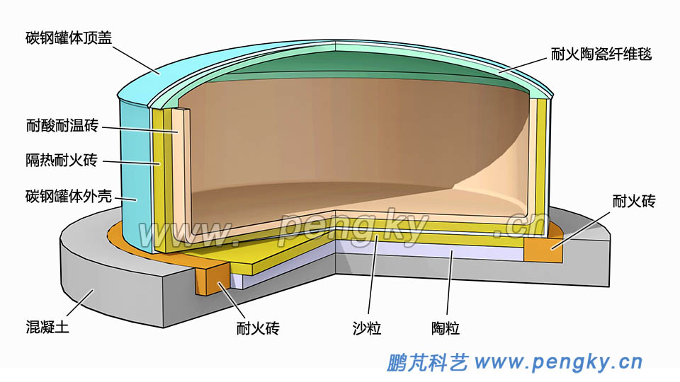 内衬为耐火材料的熔融盐罐 内衬为耐火材料的熔融盐罐
