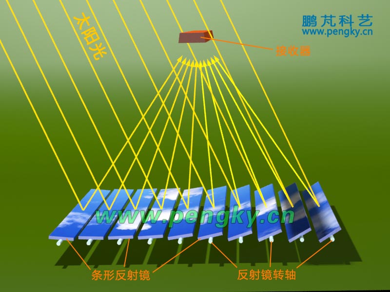 线性菲涅尔反射镜