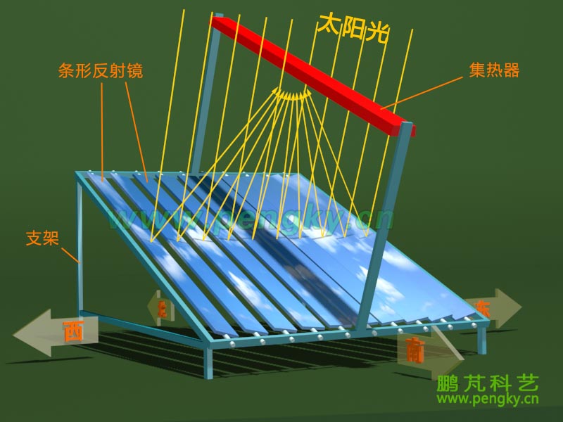 南北方向布置的条式菲涅尔聚光装置