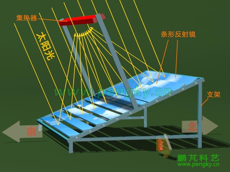 倾斜安装的条式菲涅尔聚光装置