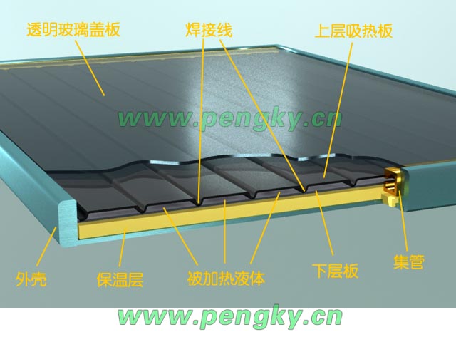 扁盒式平板集热器结构图