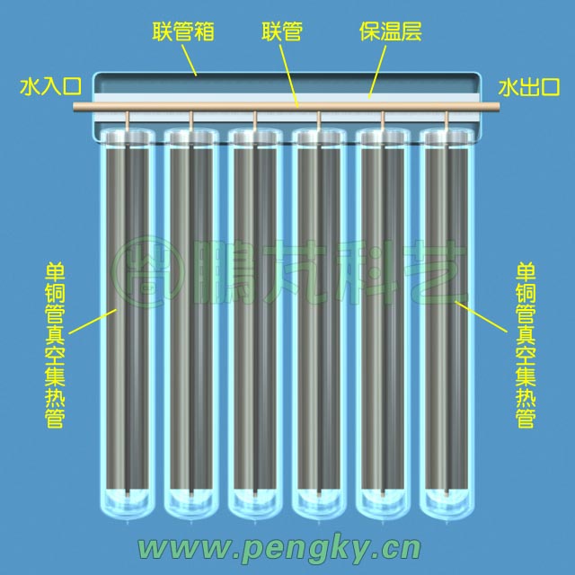 改进的玻璃真空管集热器