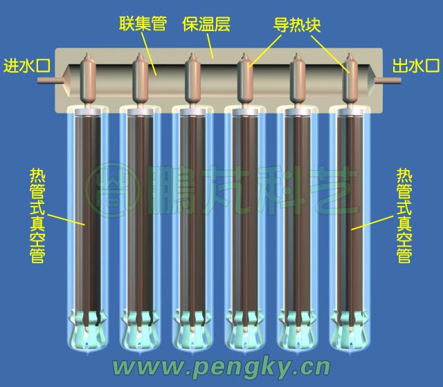 热管式真空玻璃管集热器