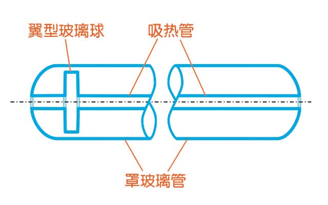 异形玻璃球直通玻璃真空管示意图