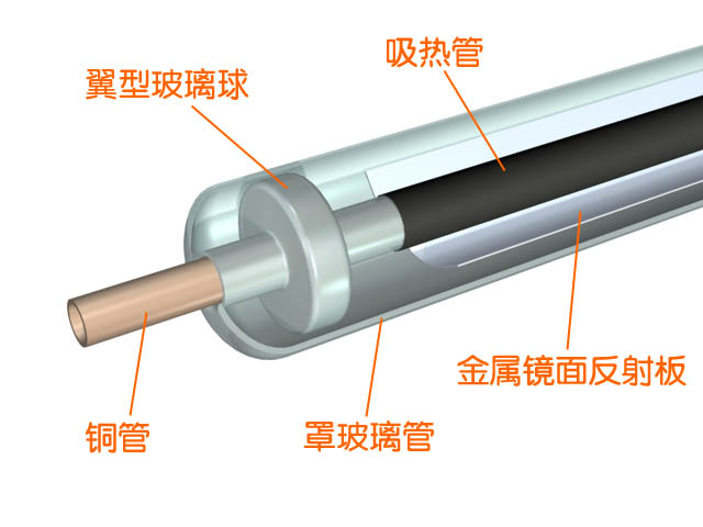 直通玻璃真空集热管结构