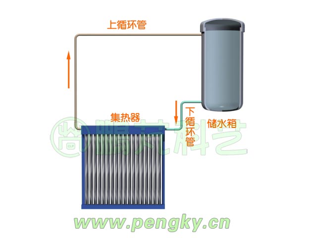 自然循环太阳能热水系统示意图