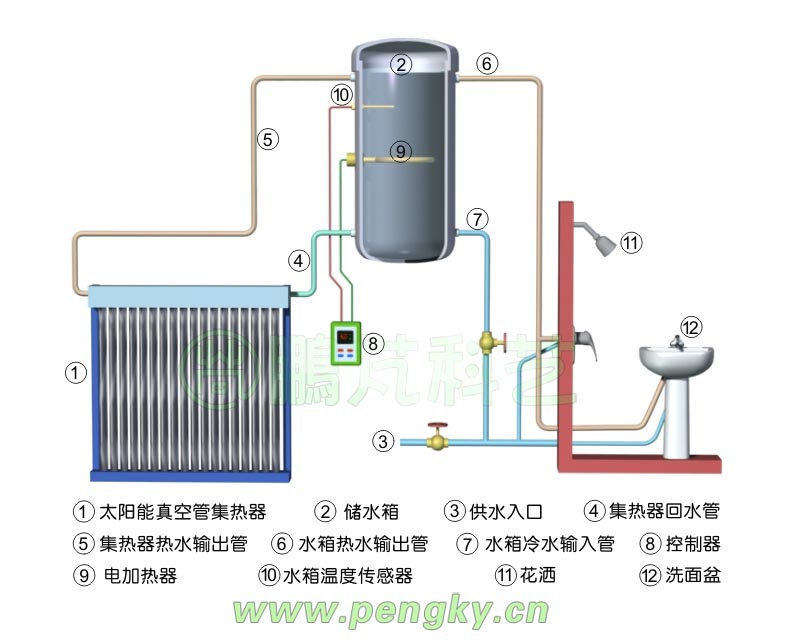 自然循环太阳能热水系统的组成