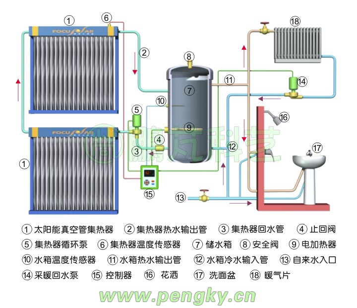 强制循环热水系统组成与原理图