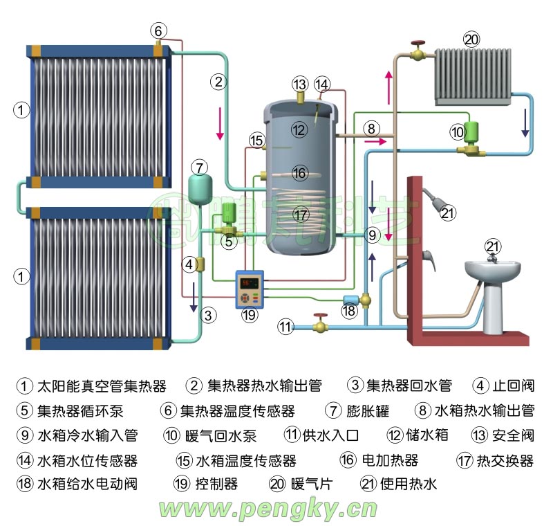 强制循环间接热水系统组成与原理图