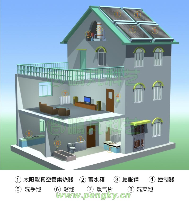 强制循环太阳能热水系统应用