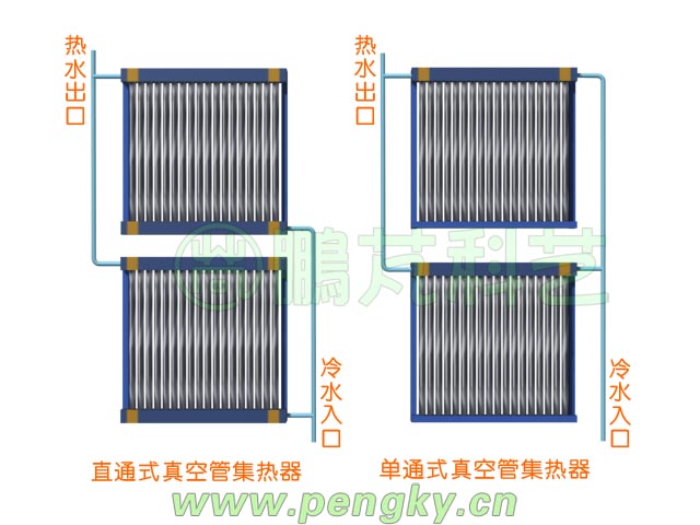 并联组合集热器组