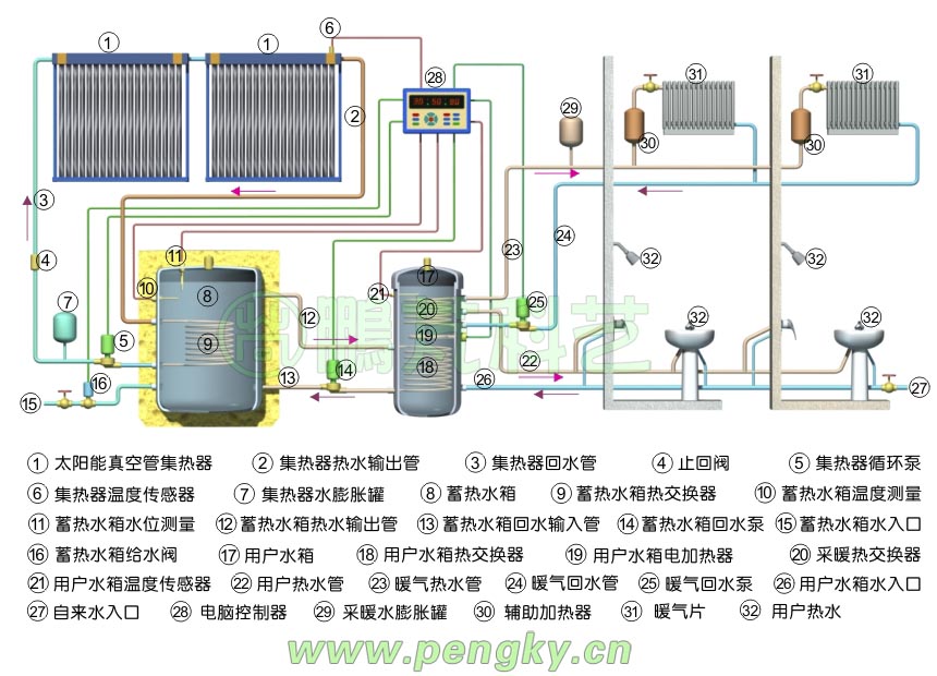 双水箱多用户太阳能热水采暖系统