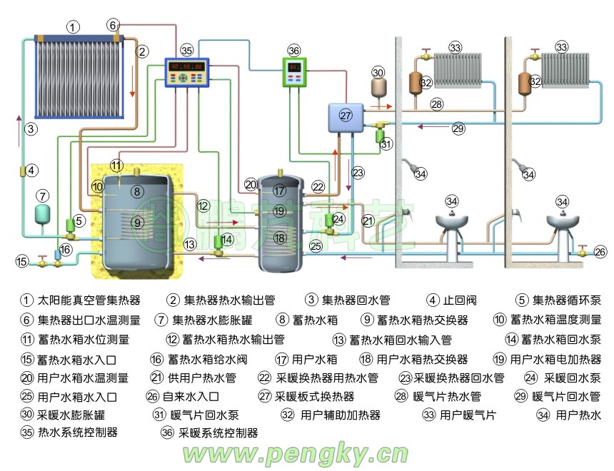 双水箱加换热器多用户太阳能热水采暖系统