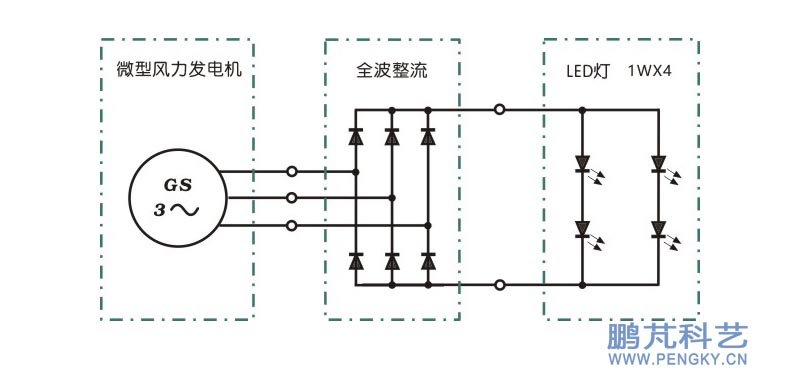 风力发电机模型输出电路图 