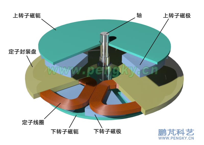 无铁芯发电机永磁转子盘与定子盘