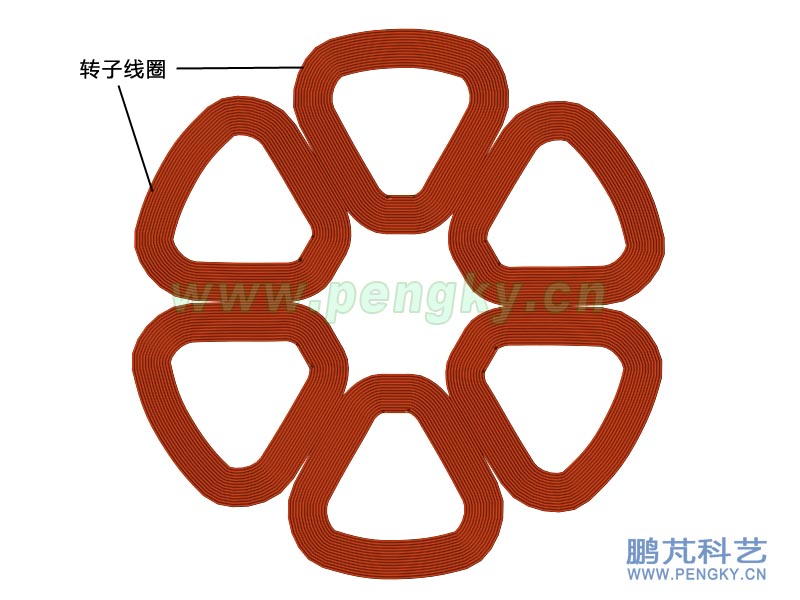 无铁芯发电机平铺的6个定子线圈