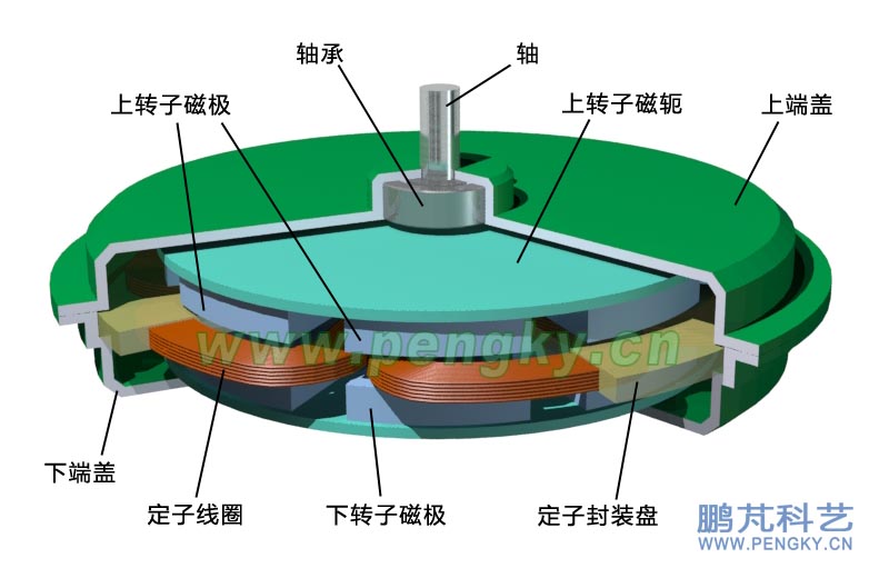 平铺单层线圈无铁芯盘式永磁发电机