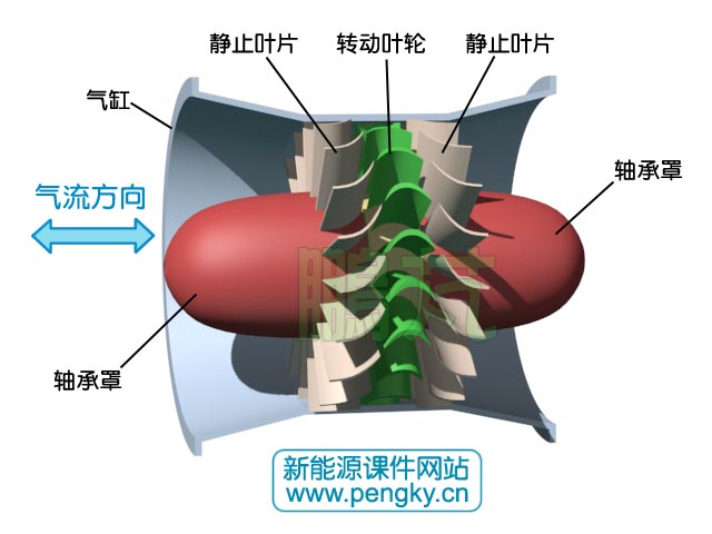 冲击式涡轮机的结构