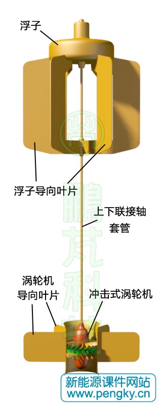 振荡浮子涡轮波浪能发电装置