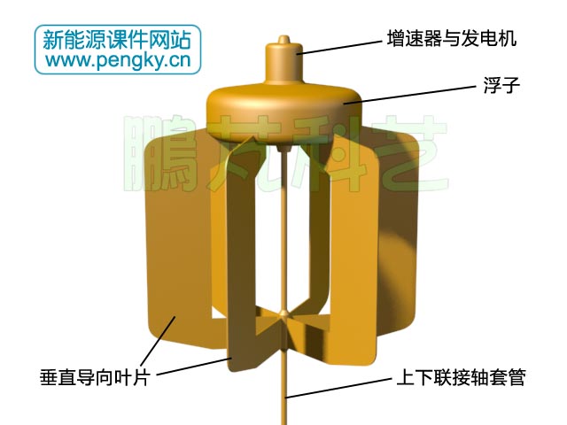 带垂直叶片的浮子