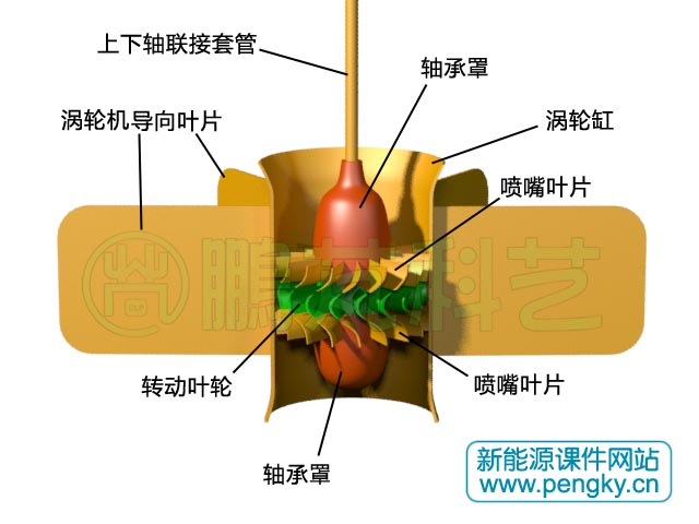 带垂直叶片的冲击式涡轮机