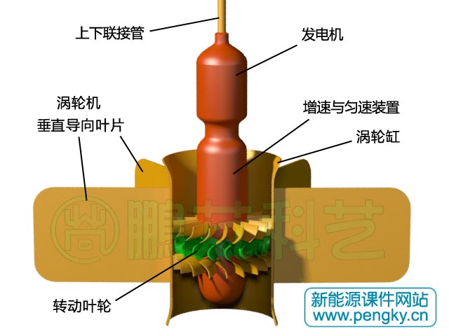 带发电机的冲击式涡轮机