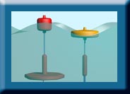 Oscillating Buoy Wave Power