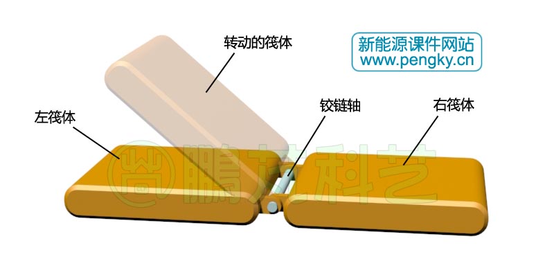 通过铰链联接的筏体 