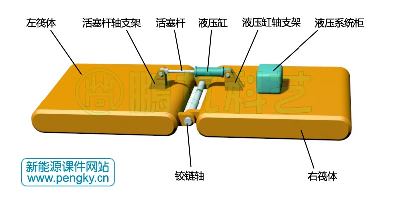 筏式波浪能转换装置