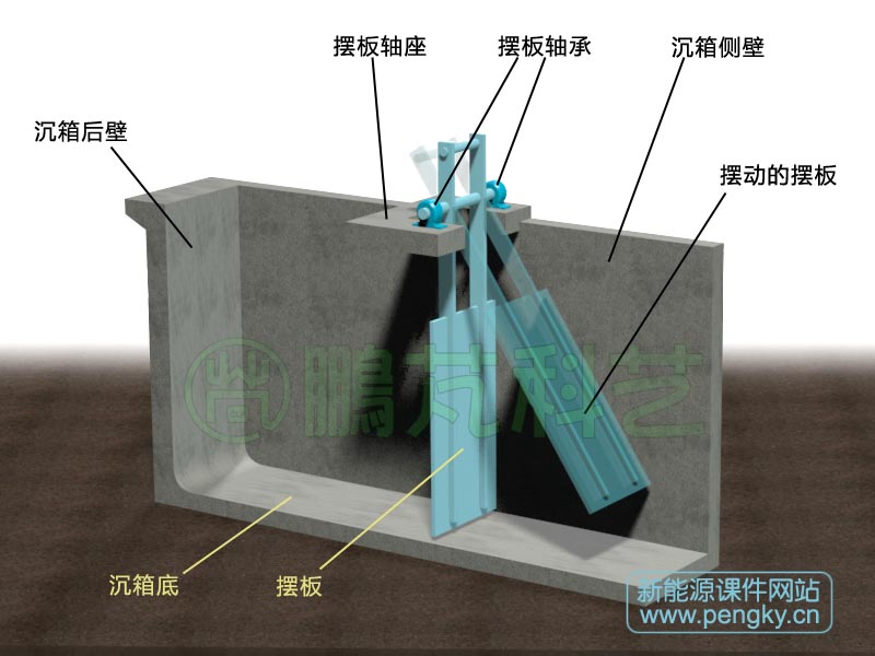 安装在沉箱上部的摆板