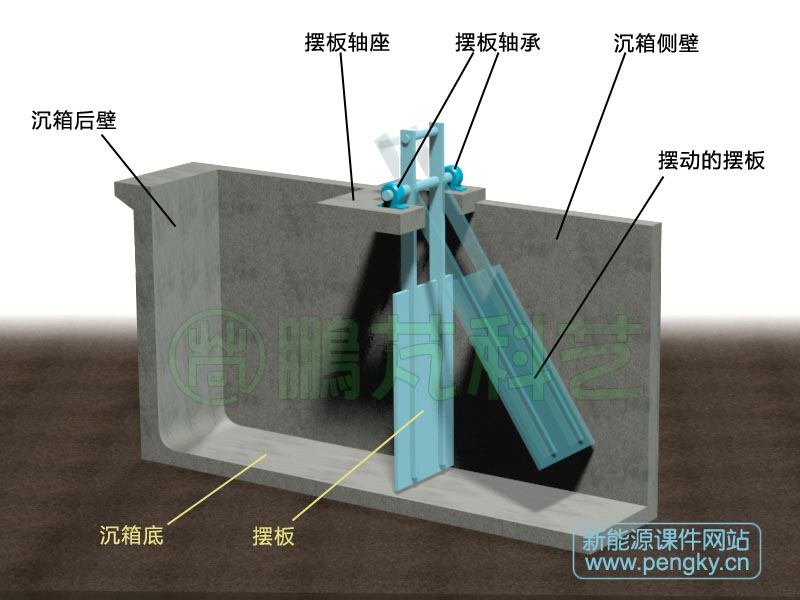 安装在沉箱上部的摆板 