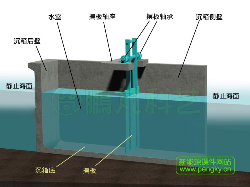 浸在水中的沉箱与摆板
