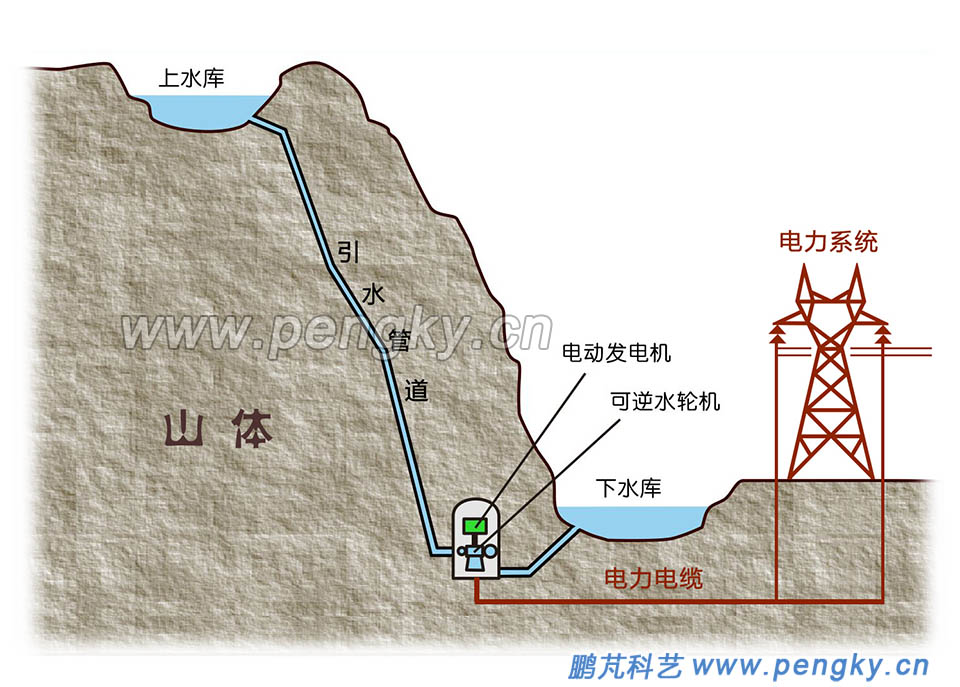 张家坪抽水蓄能图图片