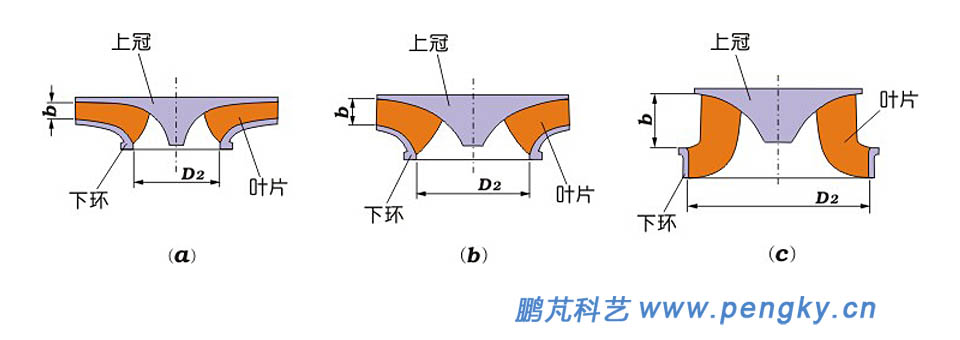 混流式水泵水轮机转轮轴面投影图