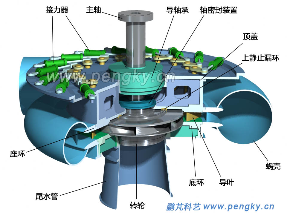 多个接力器的水泵水轮机