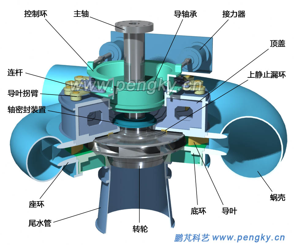 混流式水泵水轮机结构图