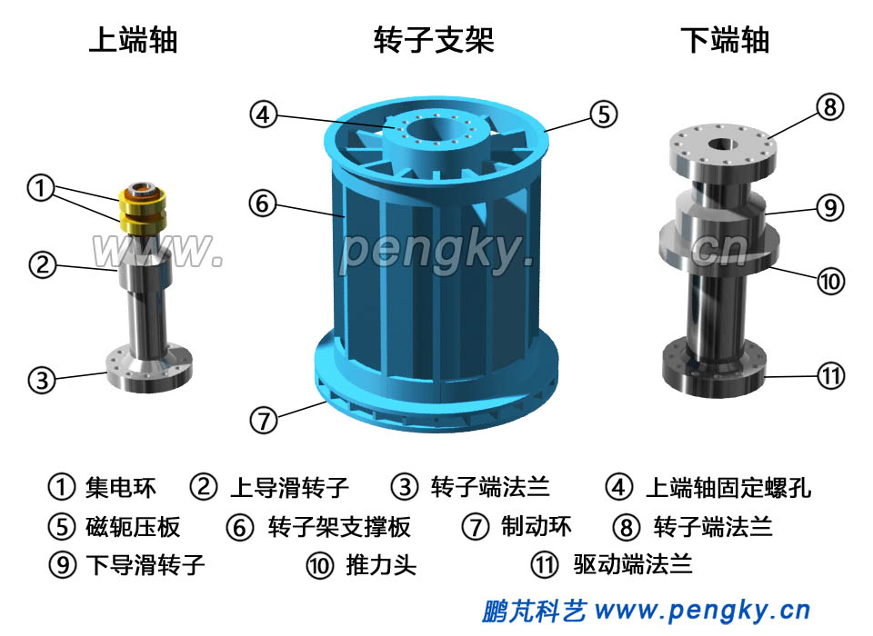发电电动机转子支架、上端轴、下端轴 
