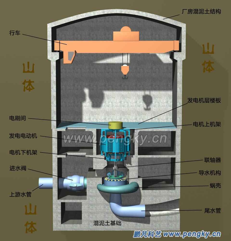 抽水蓄能电站地下厂房 