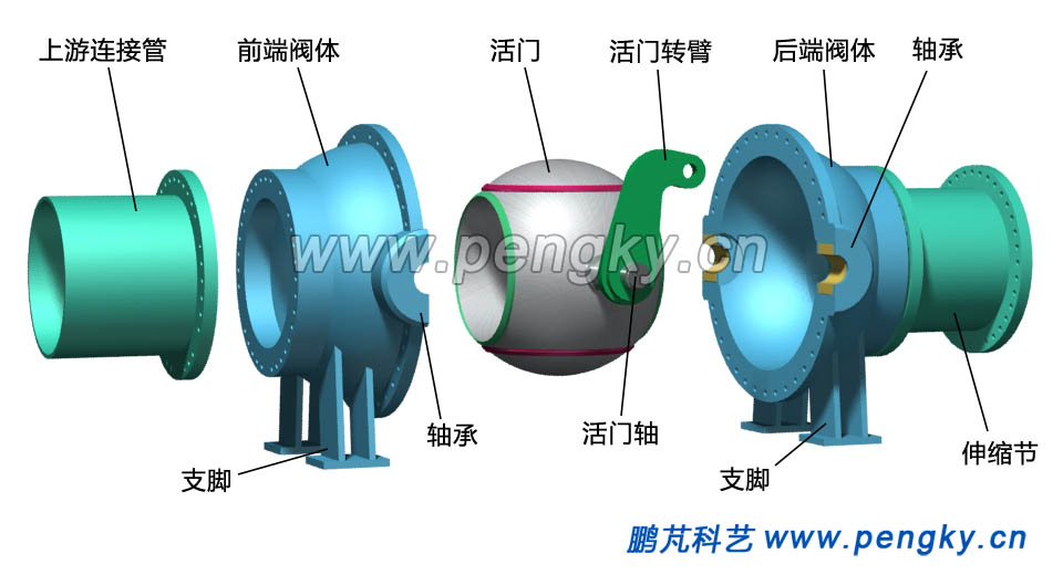 球阀的组成