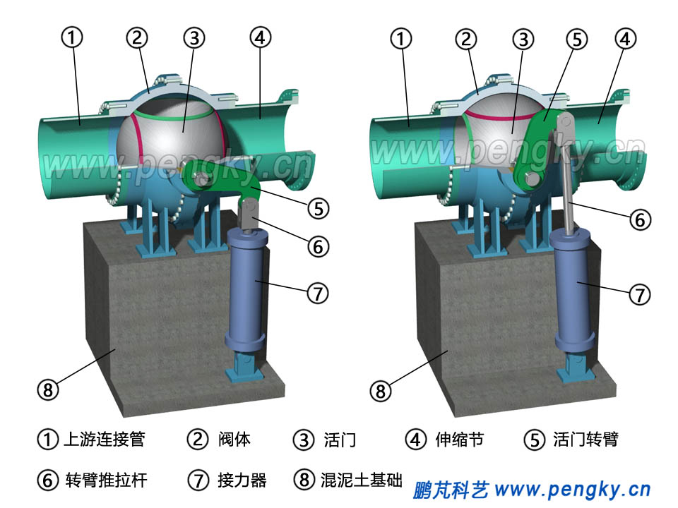 球阀开关状态立体剖视图