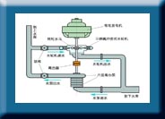 抽水蓄能电站