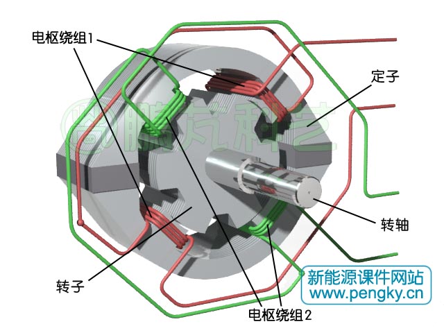 双凸极发电机线圈连线