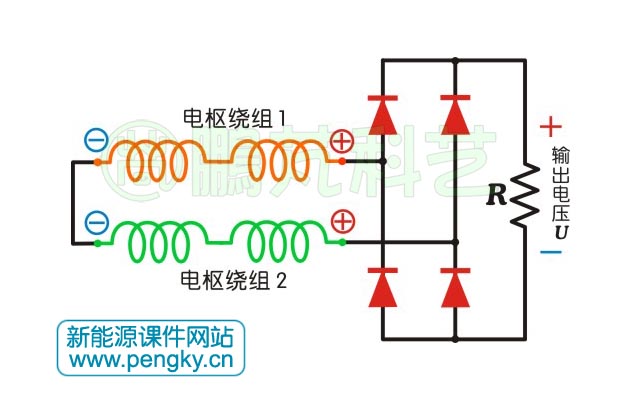 线圈组的连接与整流输出电路