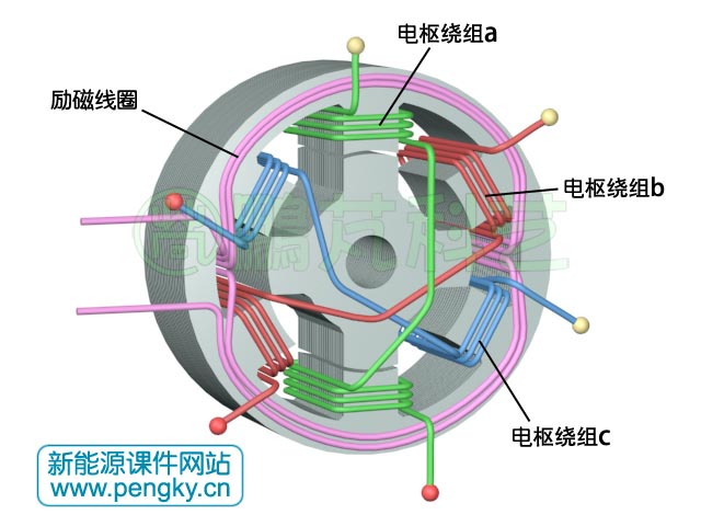 三相发电机定子绕组图图片