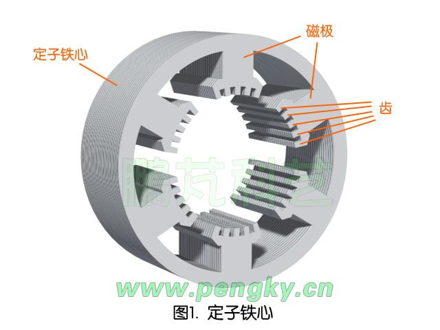 步进电动机定子铁心