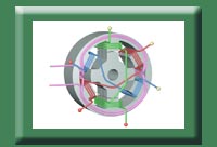 6/4 Pole Doubly Salient Generator Principle 