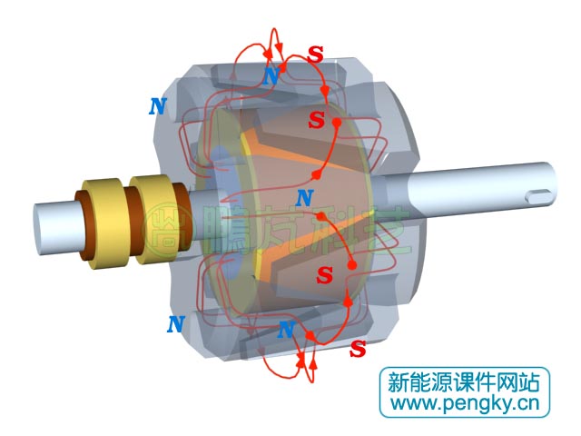 爪极发电机构造