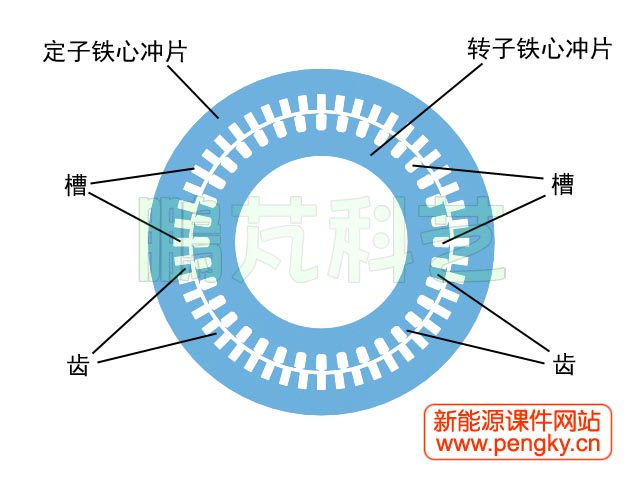 定子与转子铁心冲片